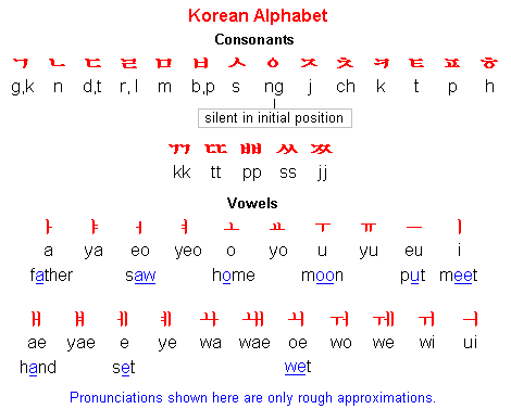 Learning Korean - ESL in Korea