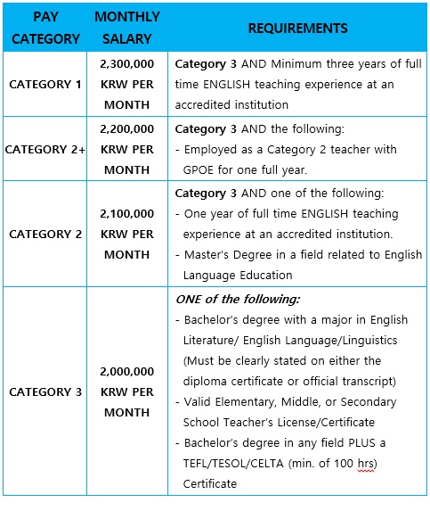 Teaching English In Korea Government Program