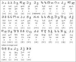 Georgian Alphabet