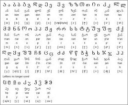 Georgian Alphabet