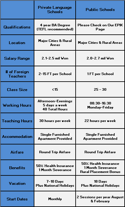 Tefl Country Chart