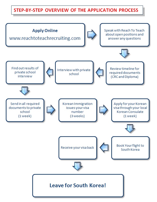 private school hagwon application
